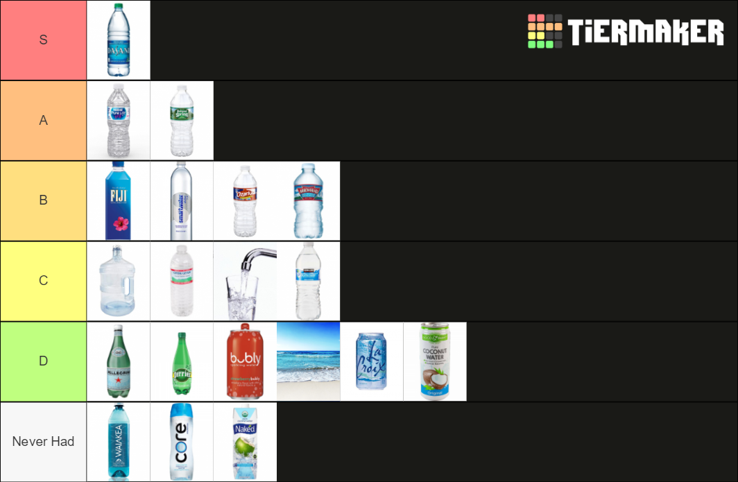 Water Tier List Rankings) TierMaker