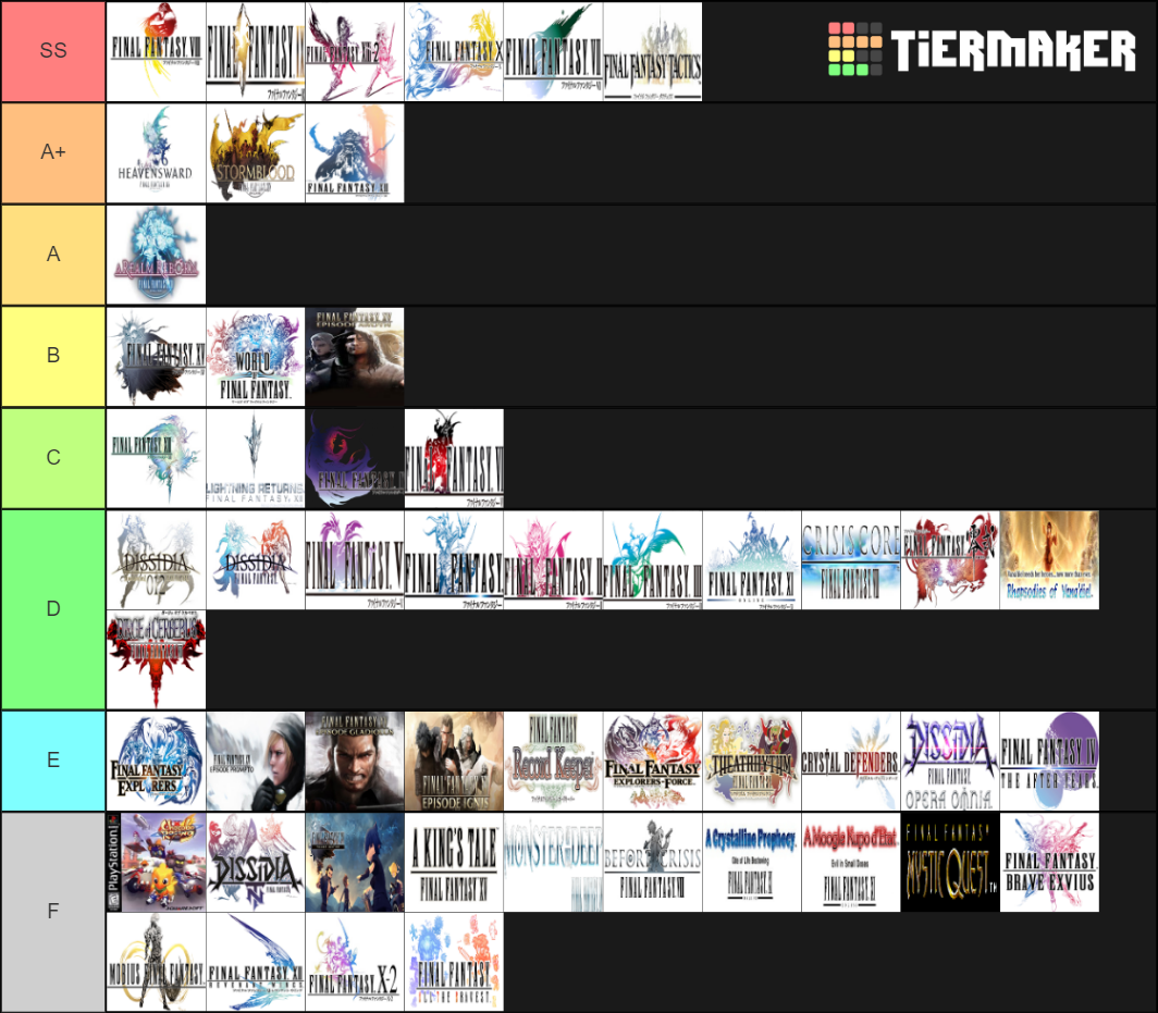 The Ultimate Final Fantasy Tier List Community Rankings TierMaker