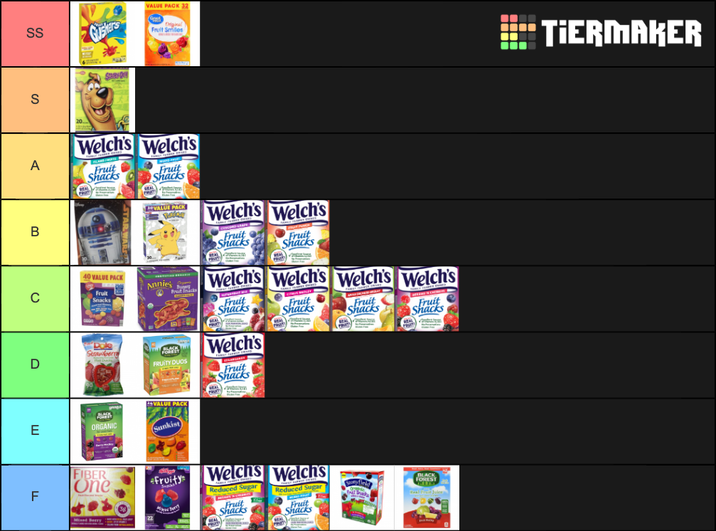The Ultimate Fruit Snack Tier List Community Rankings TierMaker