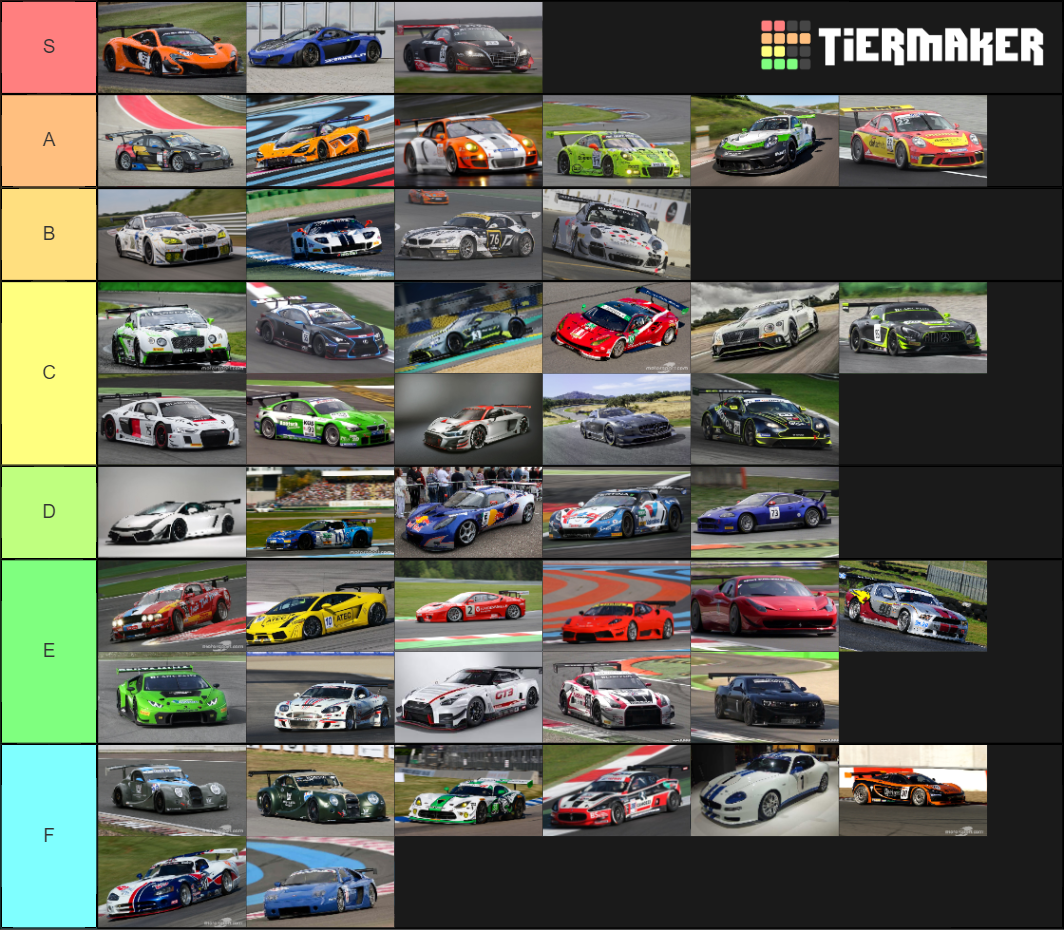 The Ultimate GT3 Competition Tier List (Community Rankings) - TierMaker