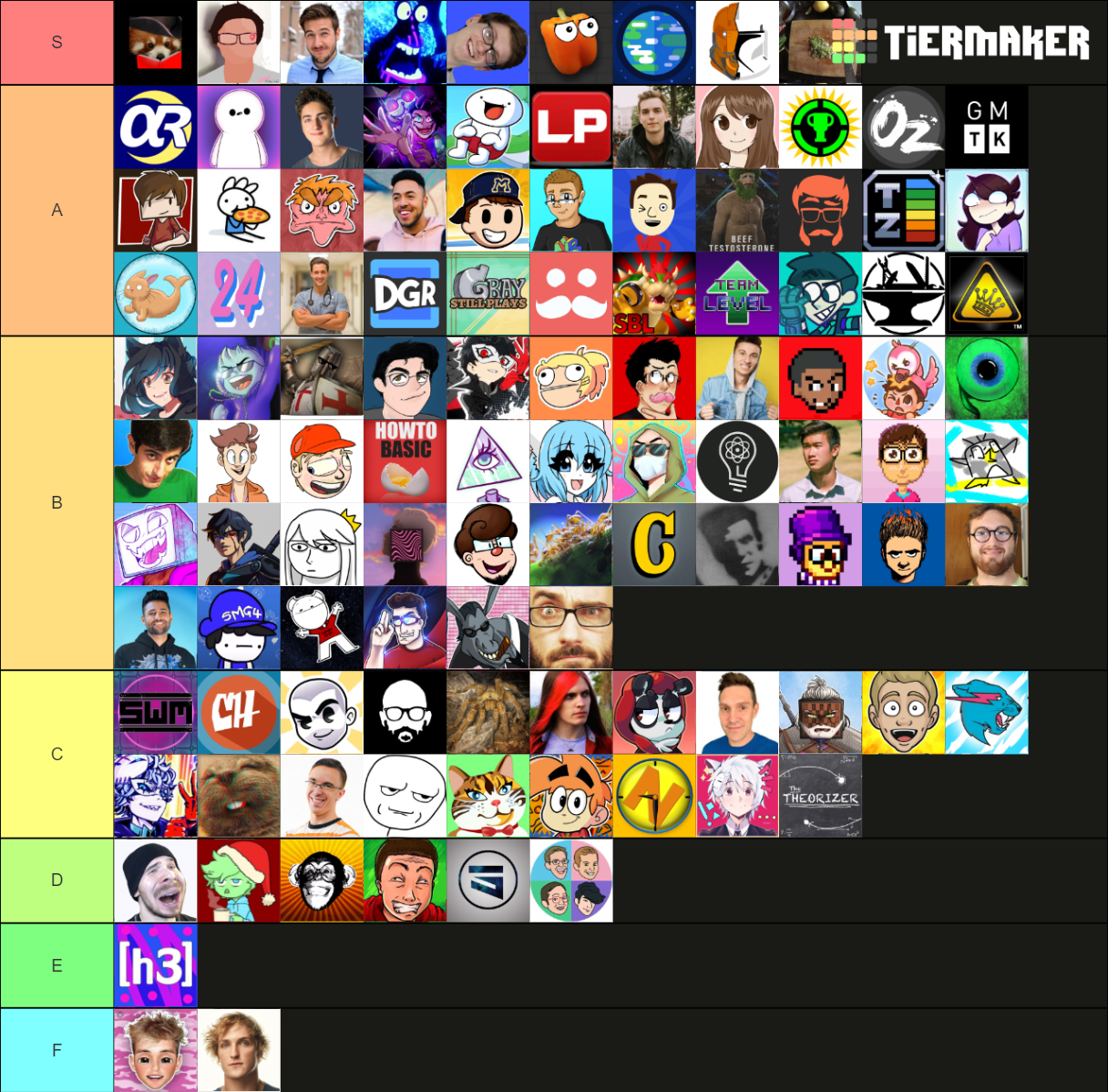 The Ultimate Youtuber Tier List (Community Rankings) - TierMaker