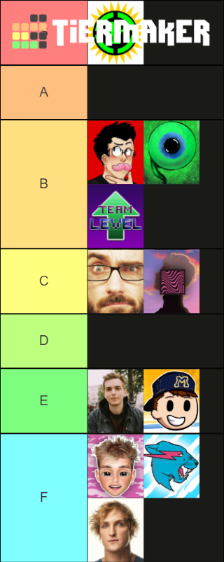 The Ultimate Youtuber Tier List (Community Rankings) - TierMaker