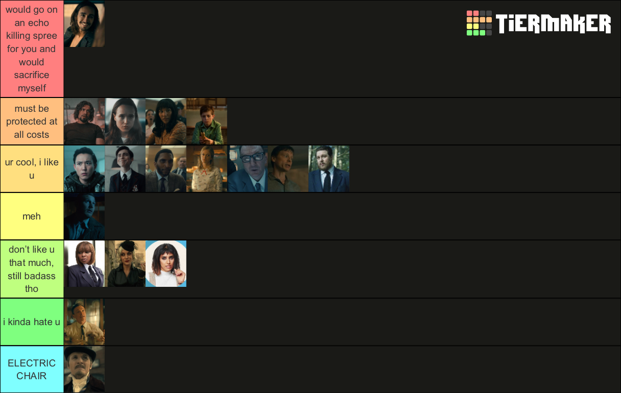 The Umbrella Academy Characters Ranking Tier List Community Rankings Tiermaker 