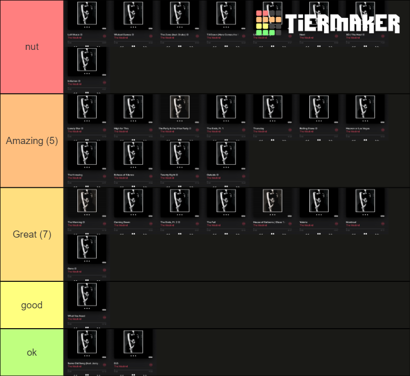 The Weeknd Trilogy Tier List Community Rankings Tiermaker 5255