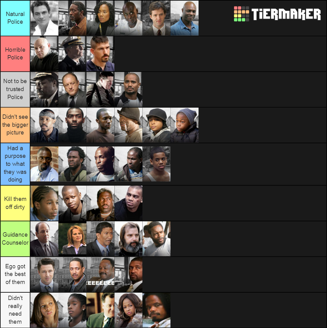 The Wire Characters Tier List Rankings) TierMaker