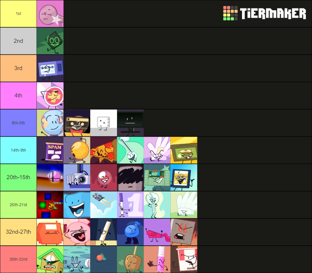 The Yet Another Gameshow Tier List (Community Rankings) - TierMaker