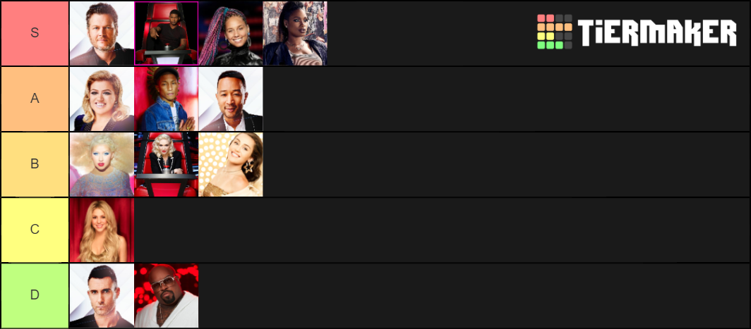 The Voice Coaches Tier List (Community Rankings) - TierMaker