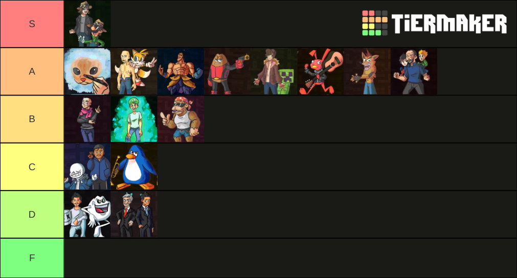 third-world-tournament-tier-list-community-rankings-tiermaker