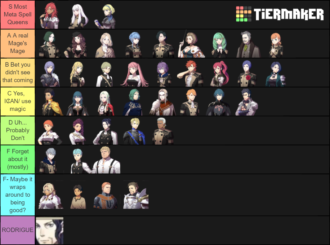 Three Houses Characters (All DLC) Tier List Rankings