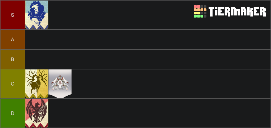 three-houses-path-tier-list-community-rankings-tiermaker