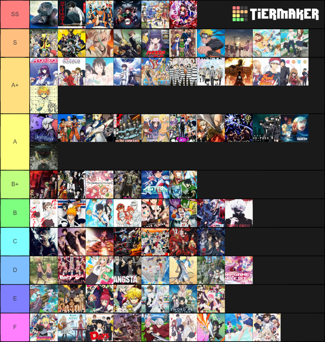 Tier de Anime Tier List (Community Rankings) - TierMaker