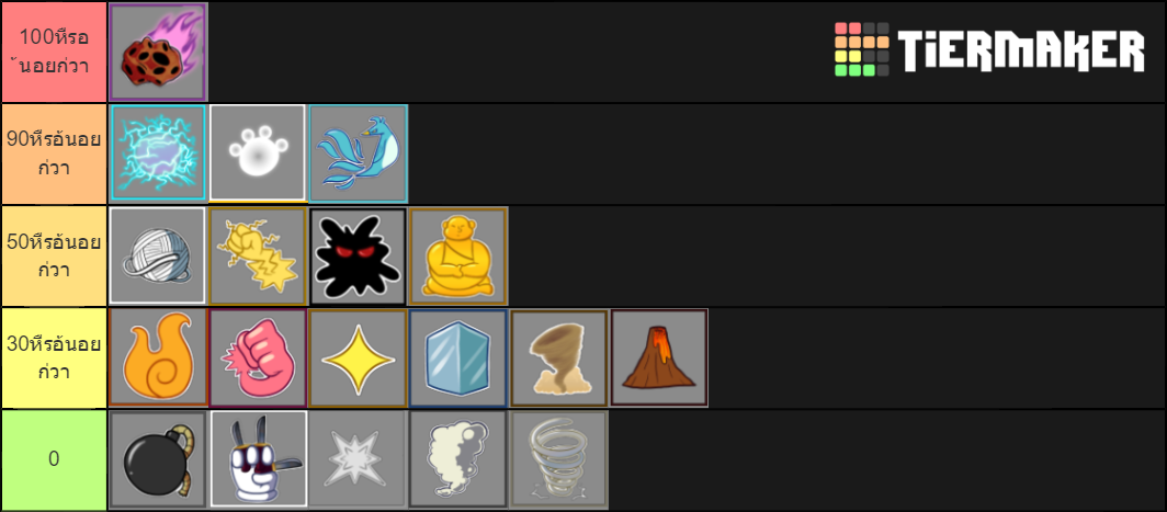 Tier for Best Blox Piece PVP Fruits Tier List (Community Rankings ...