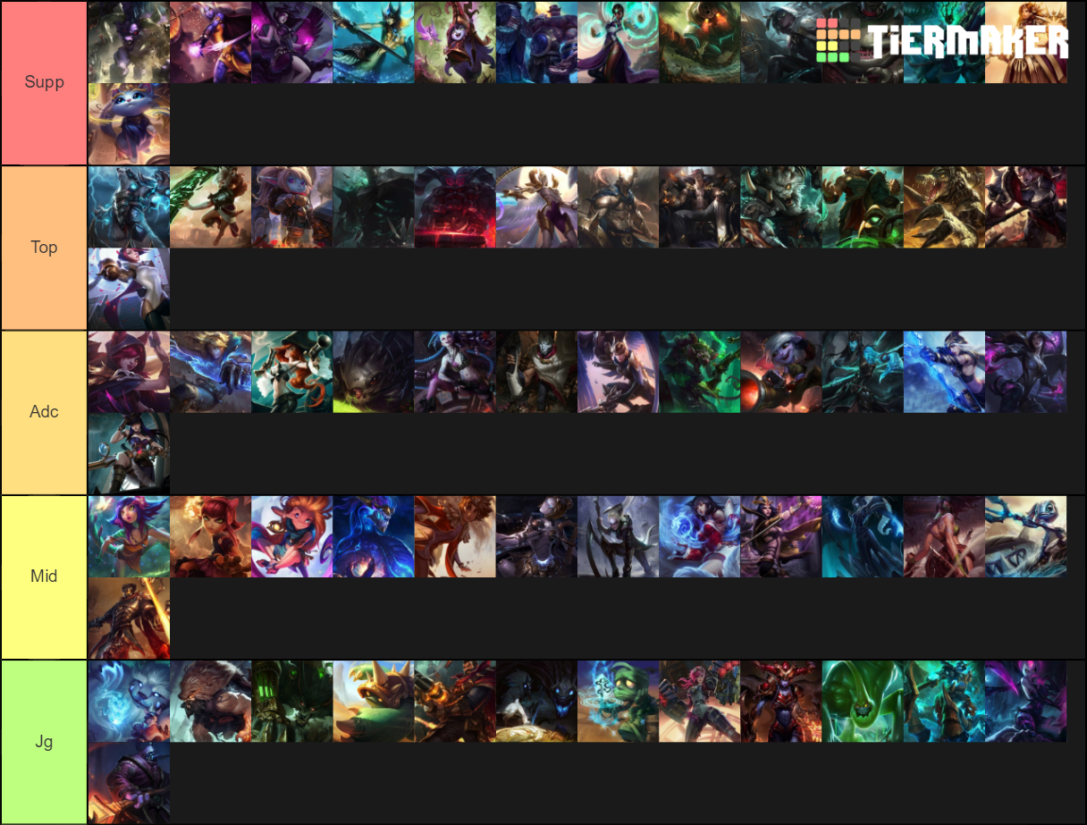 Three Tier Ranking 10.3 Tier List (Community Rankings) - TierMaker