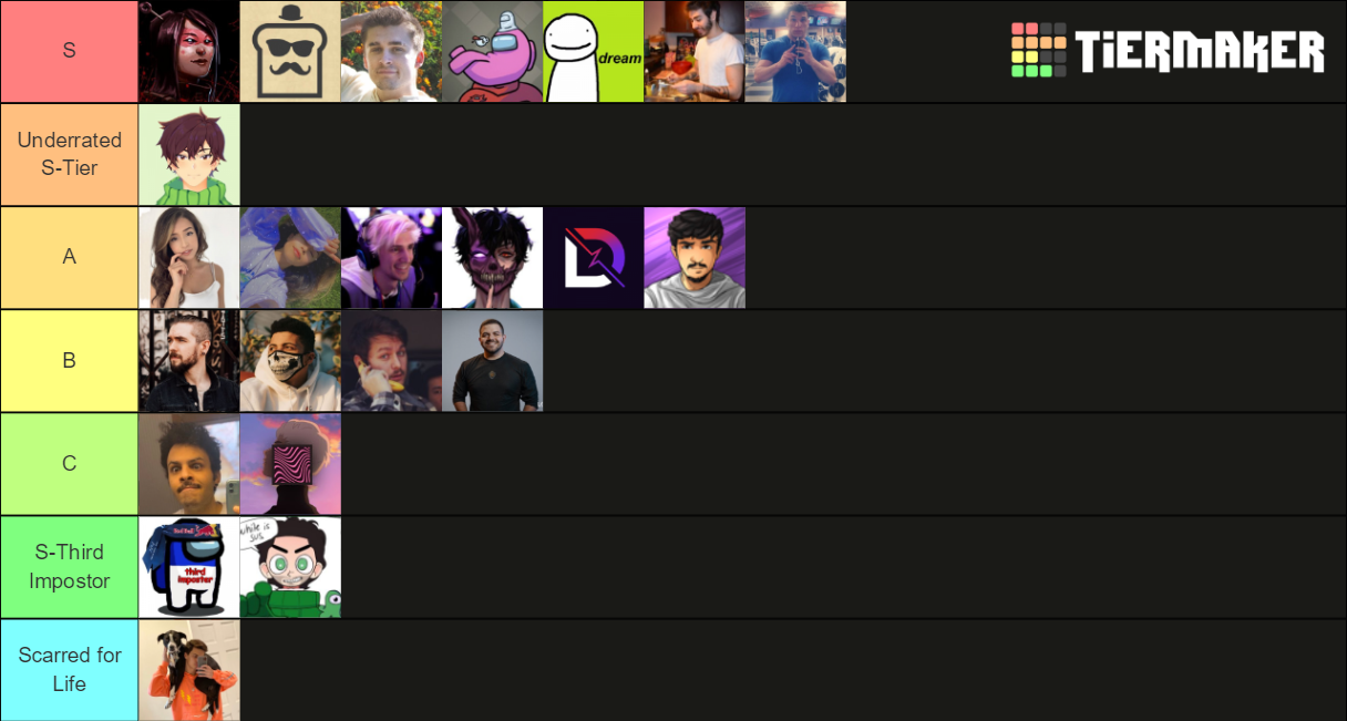 (Among Us) Tier List (Community Rankings) - TierMaker