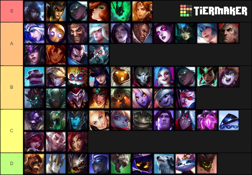 league of legends botlane tier list