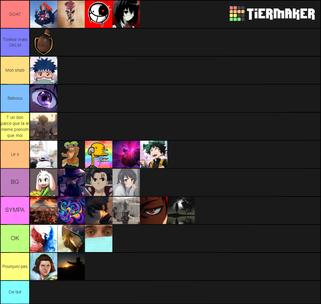 BSFR Tier List (Community Rankings) - TierMaker