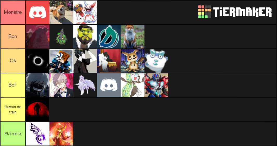 Champion (2020) Tier List (Community Rankings) - TierMaker