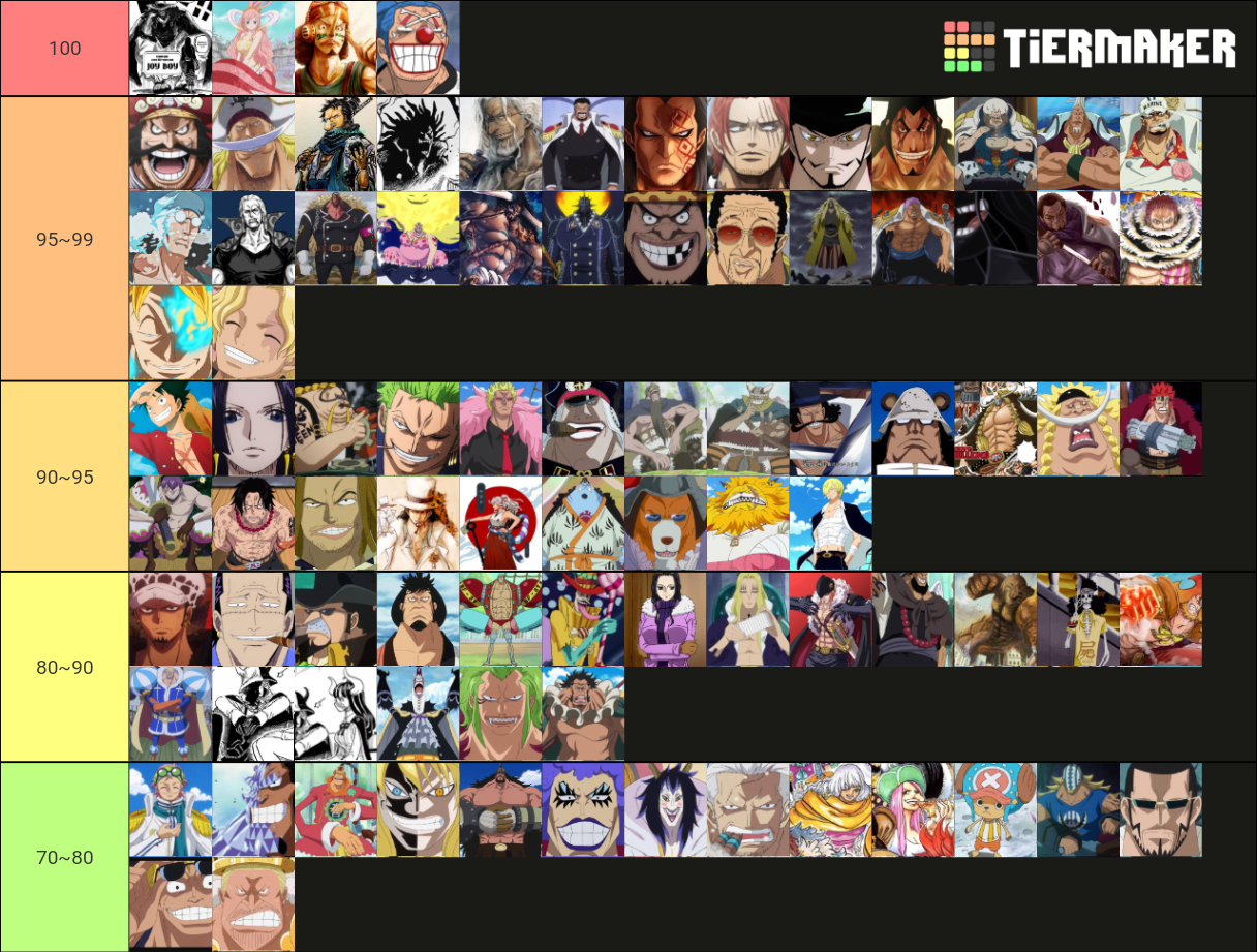 de One Piece Tier List Rankings) TierMaker