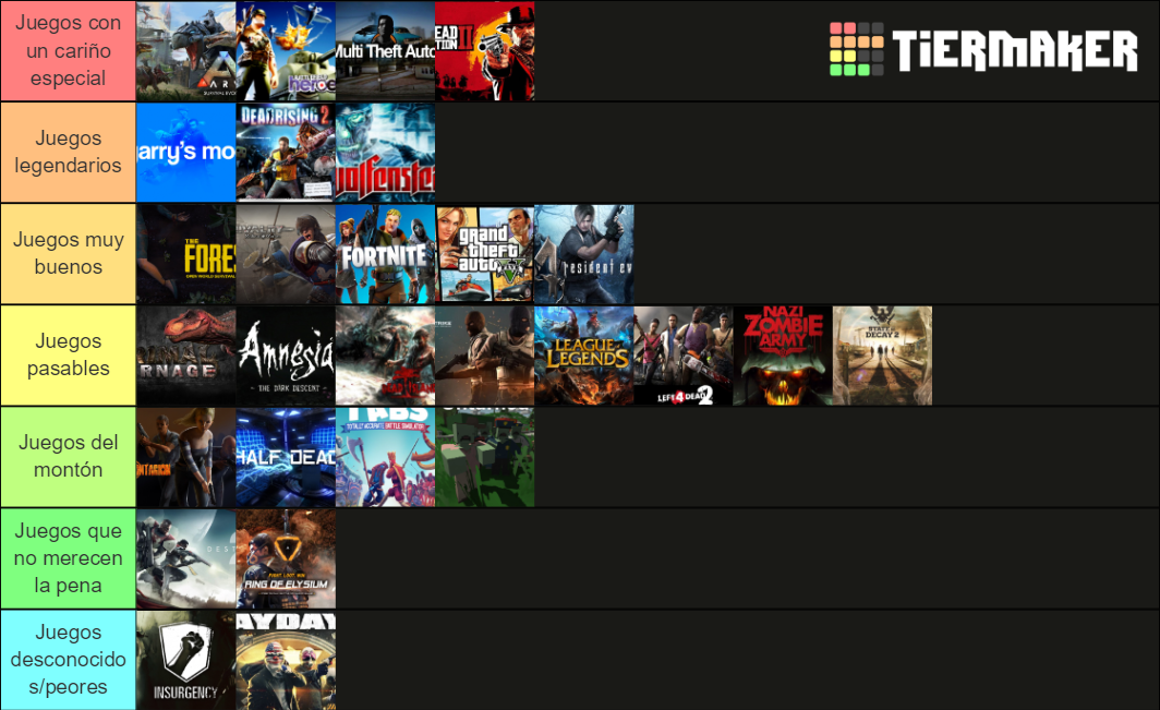 de Videojuegos Tier List (Community Rankings) - TierMaker