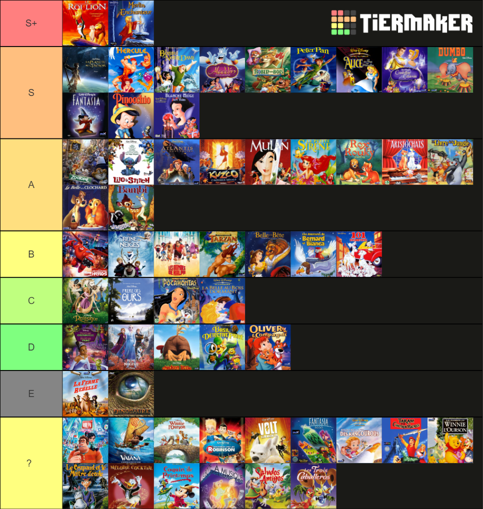 Disney Classic Tier List (Community Rankings) - TierMaker