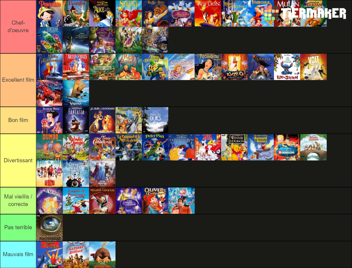 Disney Classic Tier List (Community Rankings) - TierMaker