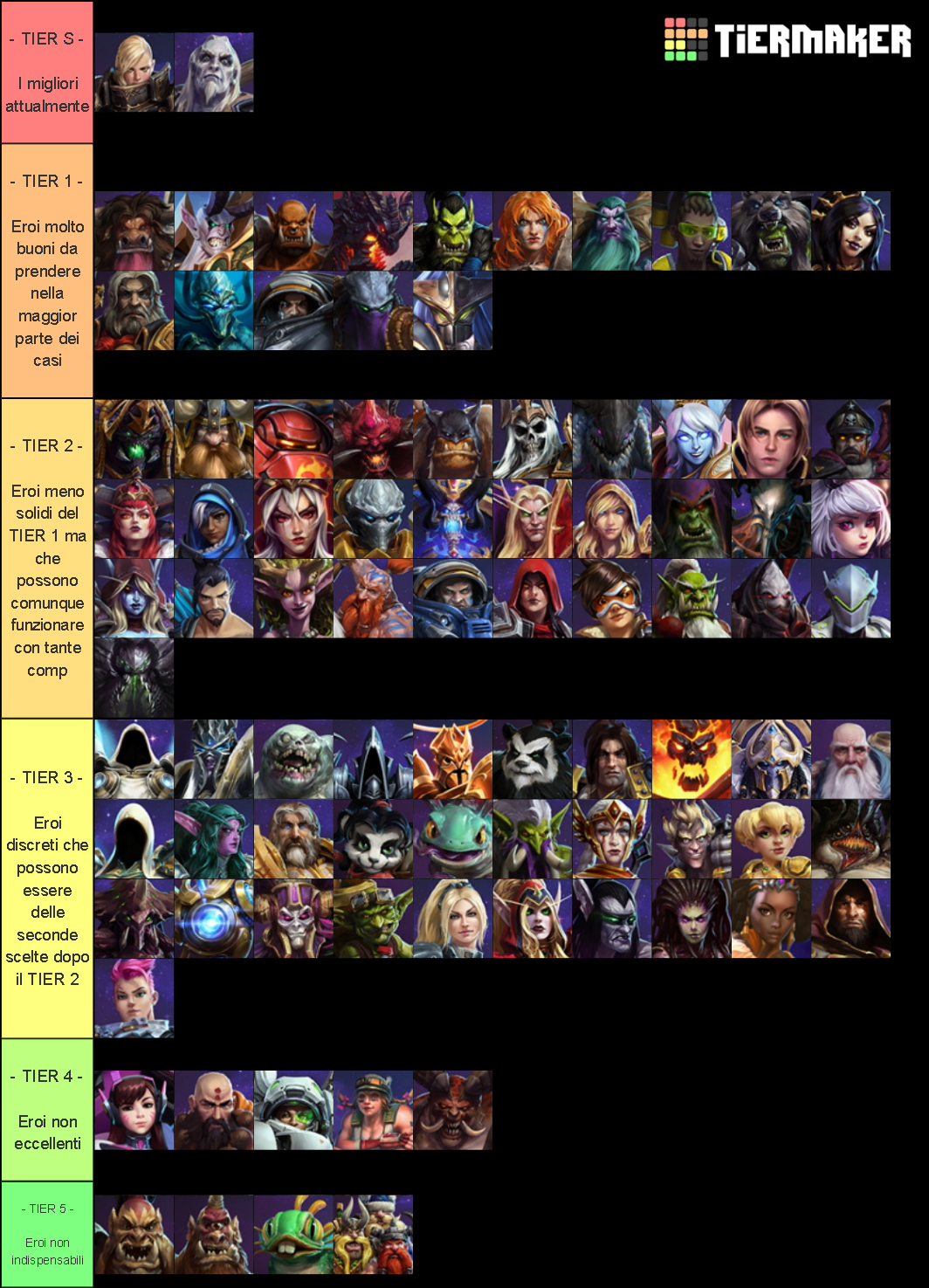 TIER LIST Heroes of the Storm Tier List Rankings) TierMaker