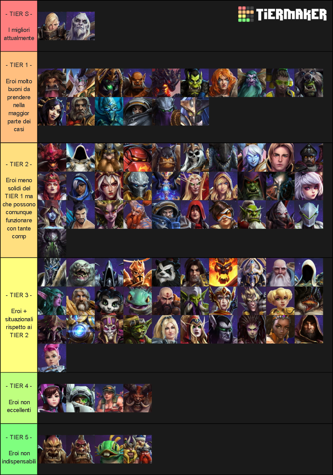 TIER LIST Heroes of the Storm Tier List Rankings) TierMaker