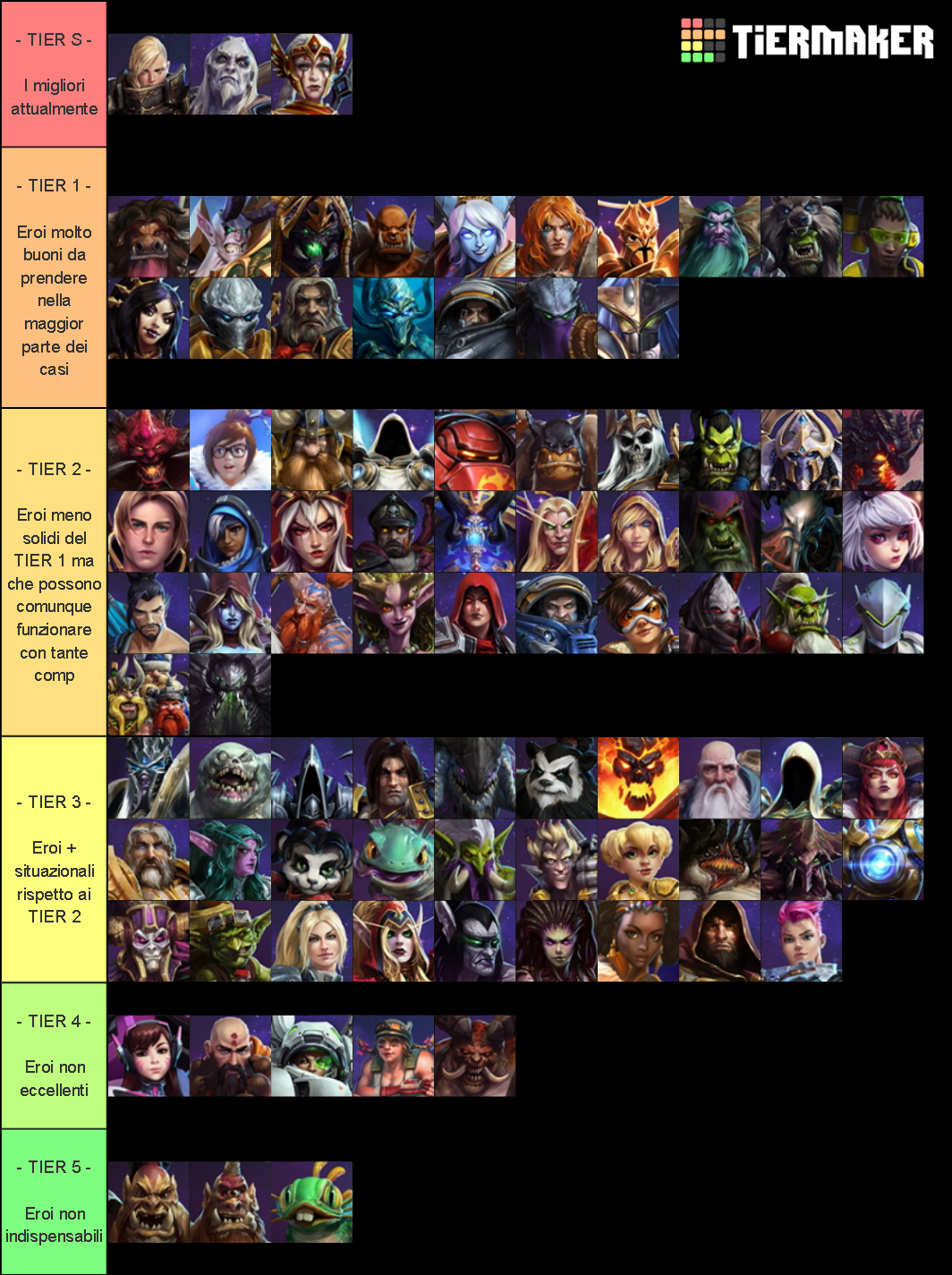 TIER LIST Heroes of the Storm Tier List (Community Rankings) - TierMaker