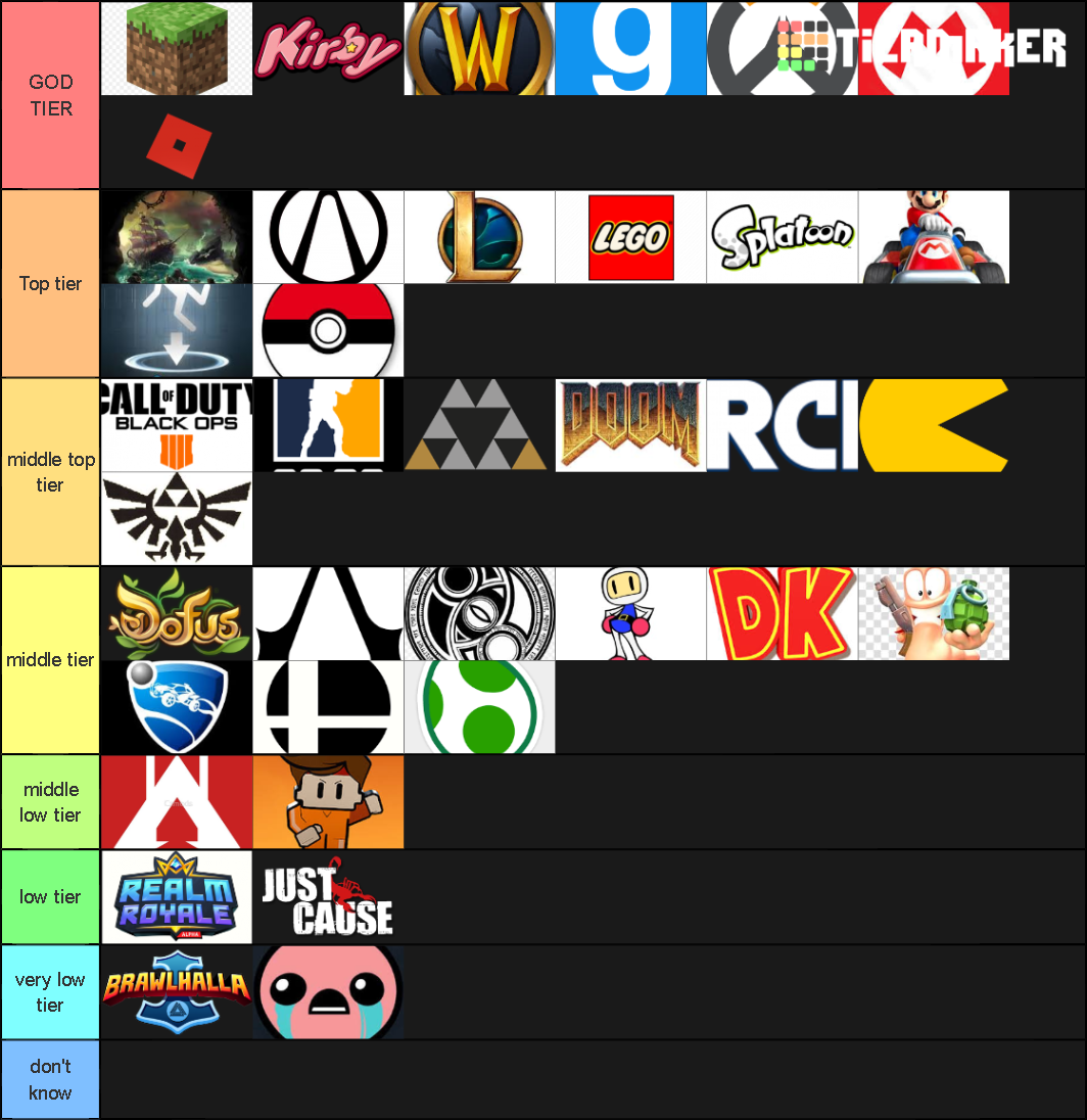 Jeux Video Tier List (Community Rankings) - TierMaker