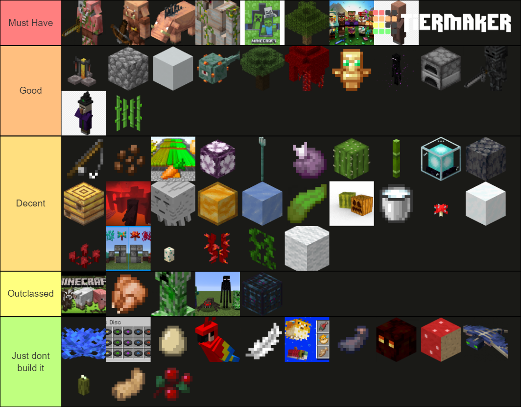 of All Farms Tier List (Community Rankings) - TierMaker