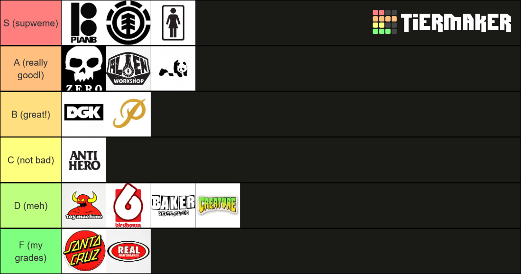 of Skateboard Brands Tier List Rankings) TierMaker