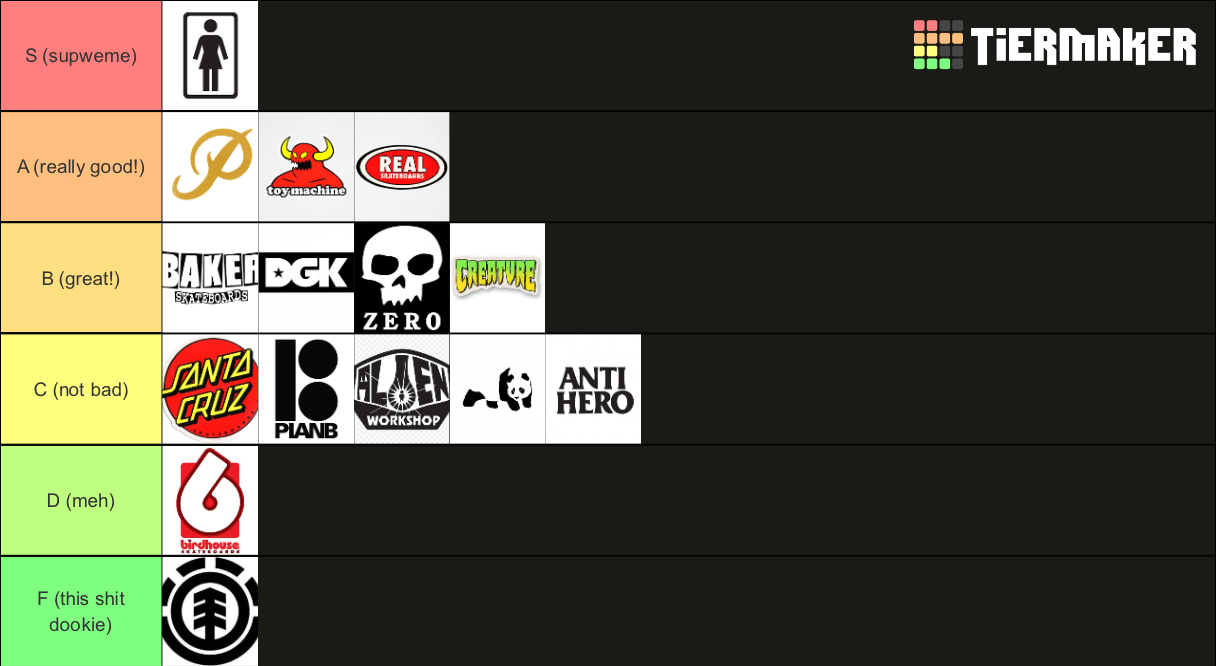 of Skateboard Brands Tier List Rankings) TierMaker