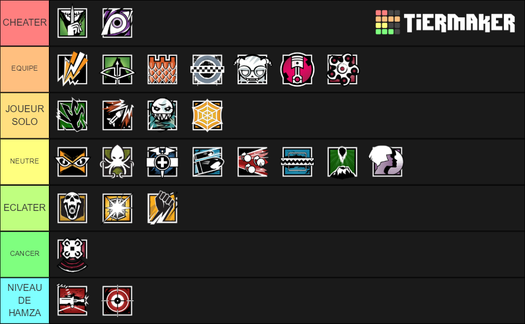 operator rainbow Tier List (Community Rankings) - TierMaker