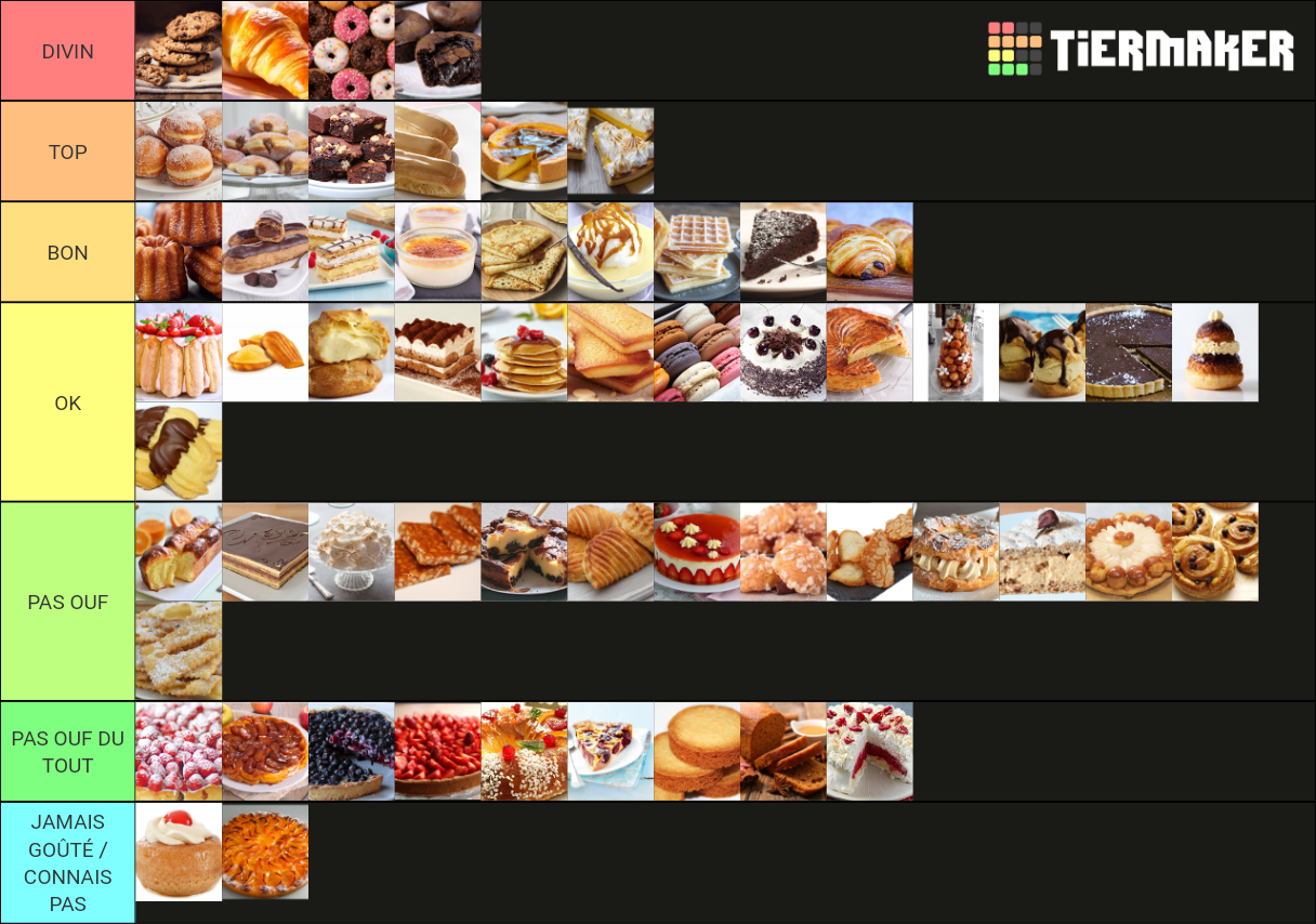 TIER LIST P TISSERIES Tier List Community Rankings TierMaker