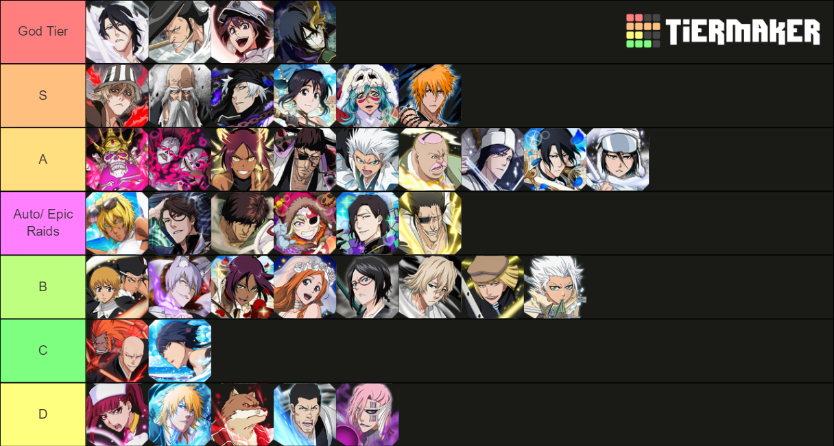 Personagens speed Bleach Brave Souls Tier List Rankings) TierMaker