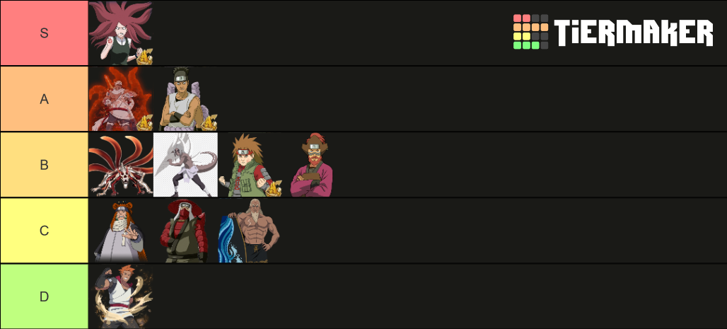 Tank Naruto Online Tier List (Community Rankings) - TierMaker