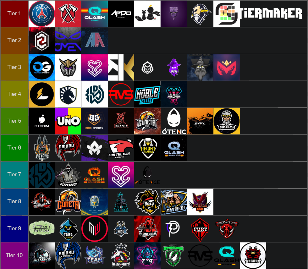 Teams Brawl Stars Tier List (Community Rankings) - TierMaker