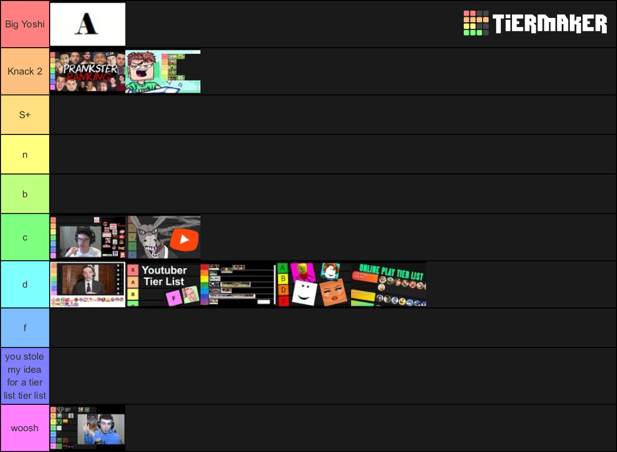 Tier List (Community Rankings) - TierMaker