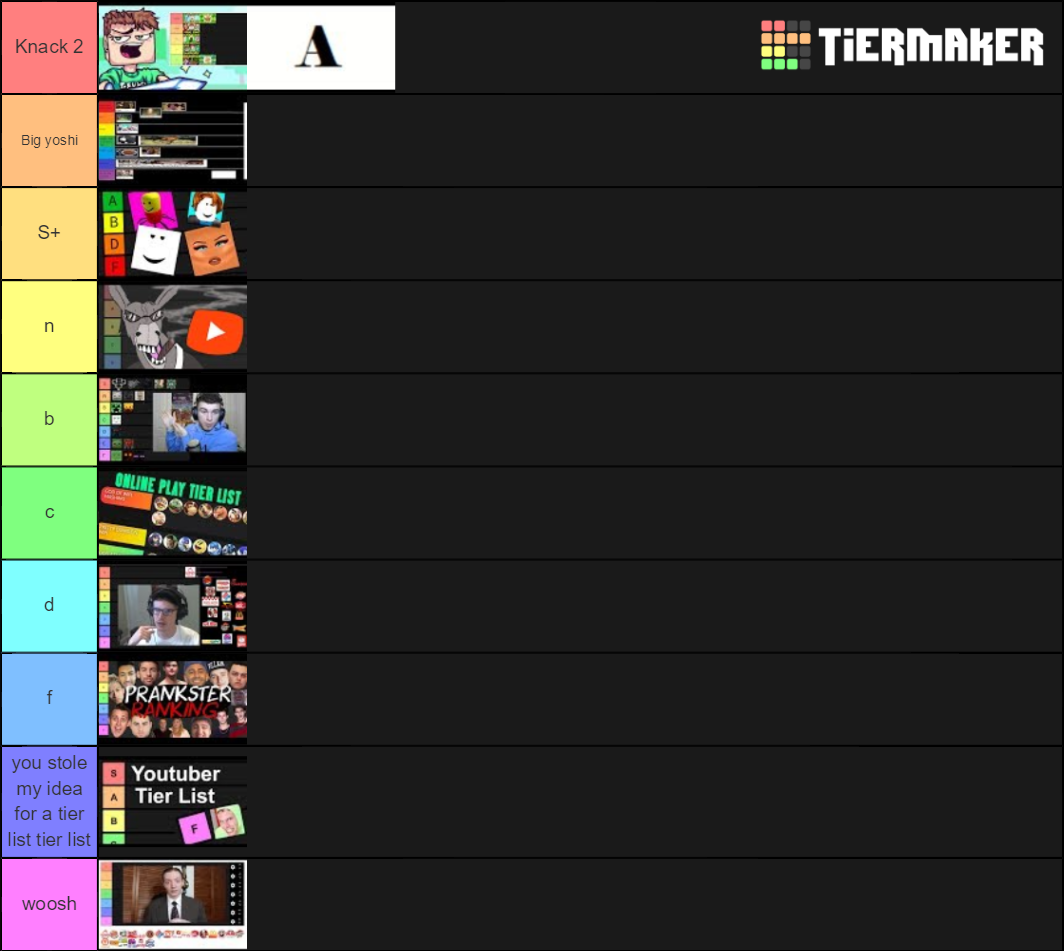 Tier List (Community Rankings) - TierMaker