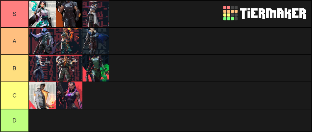 valorant Tier List (Community Rankings) - TierMaker