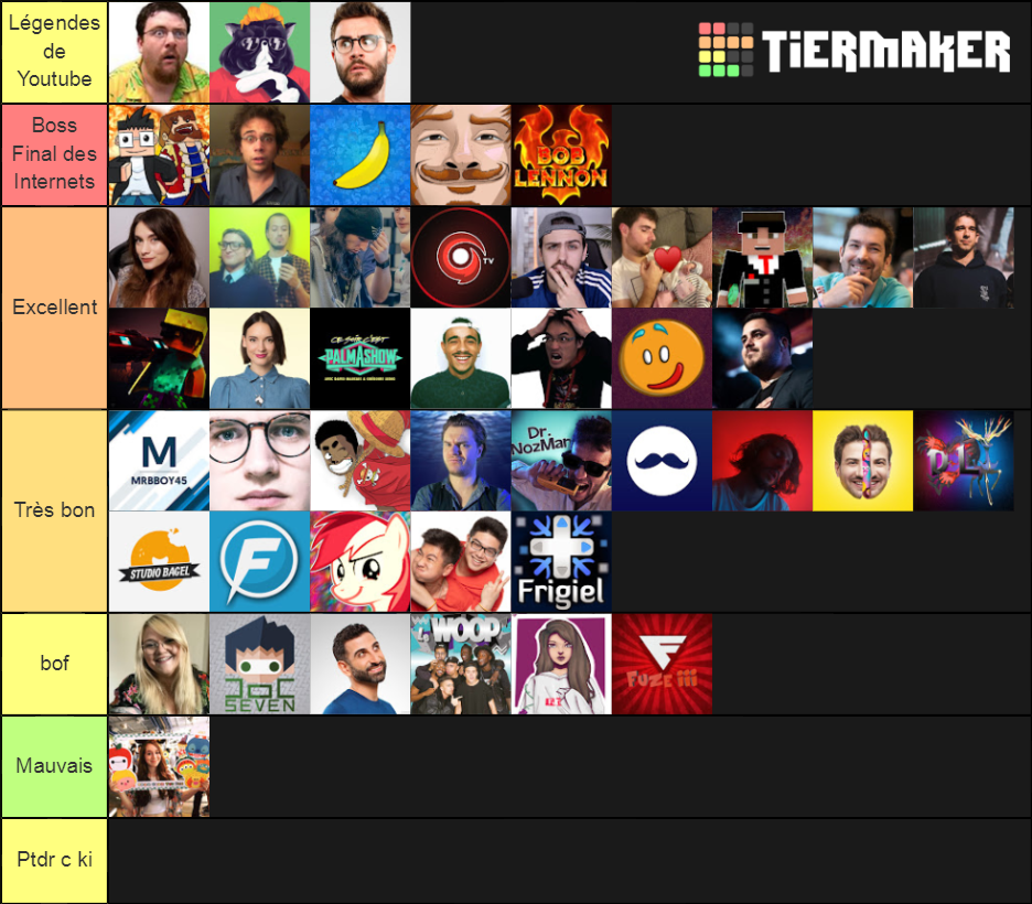 Youtuber FR Tier List (Community Rankings) - TierMaker