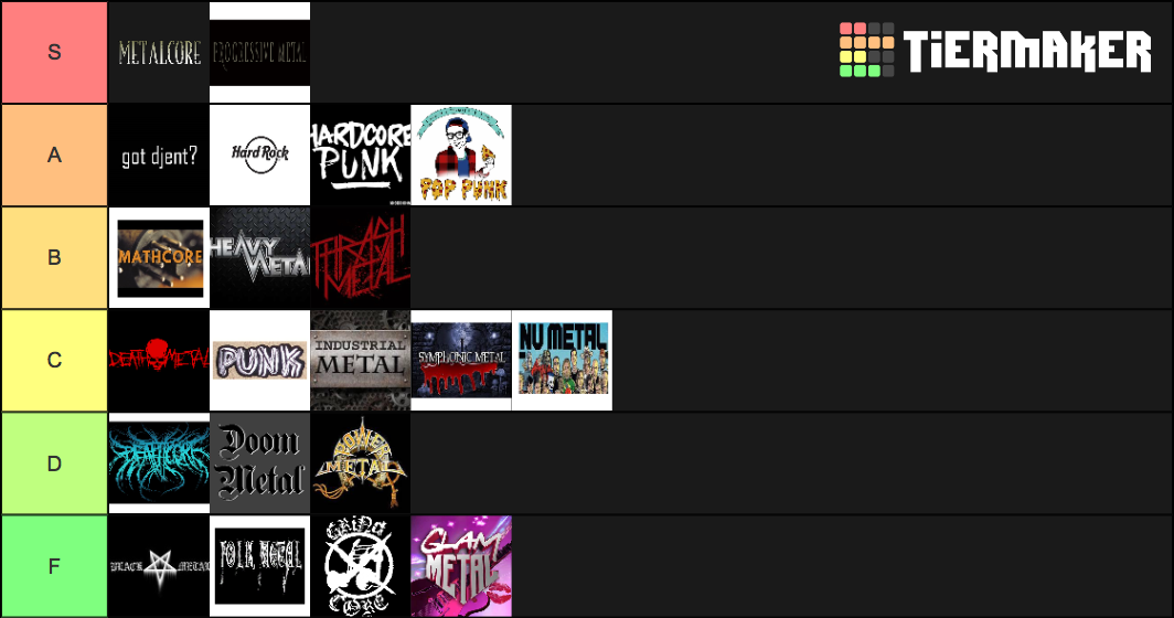 Tier Rank Metal Genres Tier List Community Rankings TierMaker tier-rank-metal-genres-tier-list-community-rankings-tiermaker