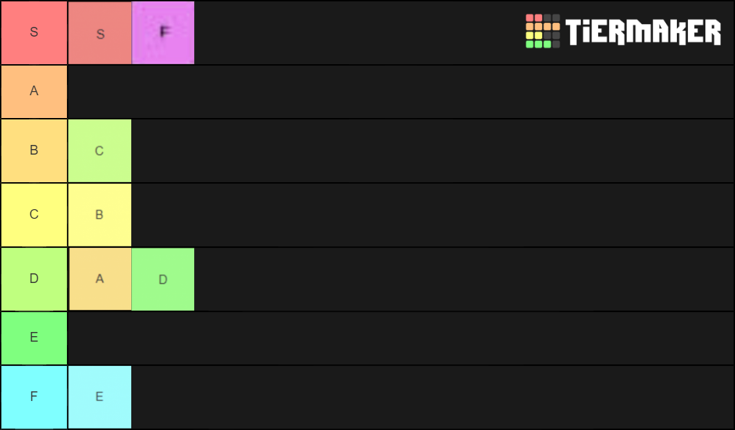 Tier Tier List (Community Rankings) - TierMaker