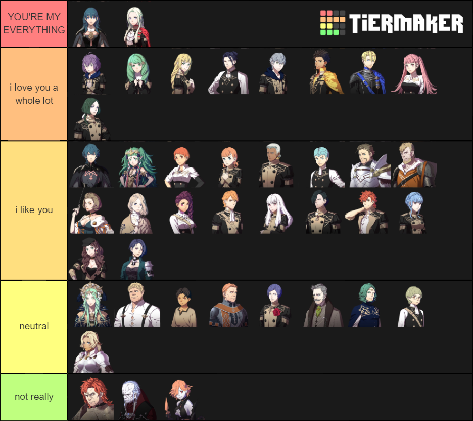 Tiering Fire Emblem Three Houses' Characters Tier List (Community ...