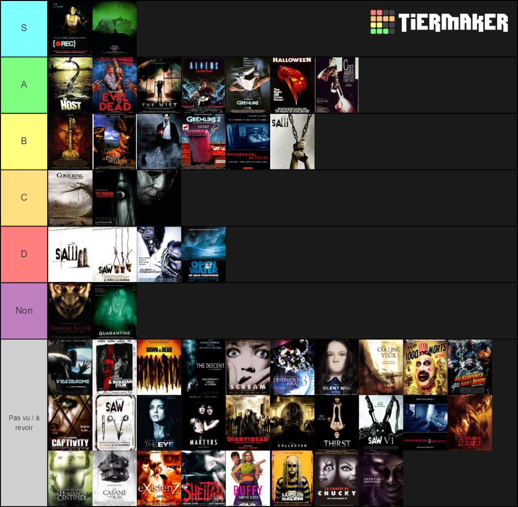 Tierlist Horror Movies ! Tier List (Community Rankings) - TierMaker