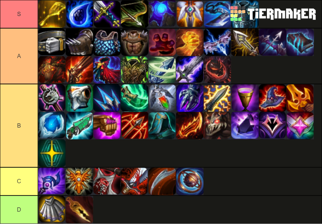 Tierlist Items Tft Tier List Community Rankings Tiermaker