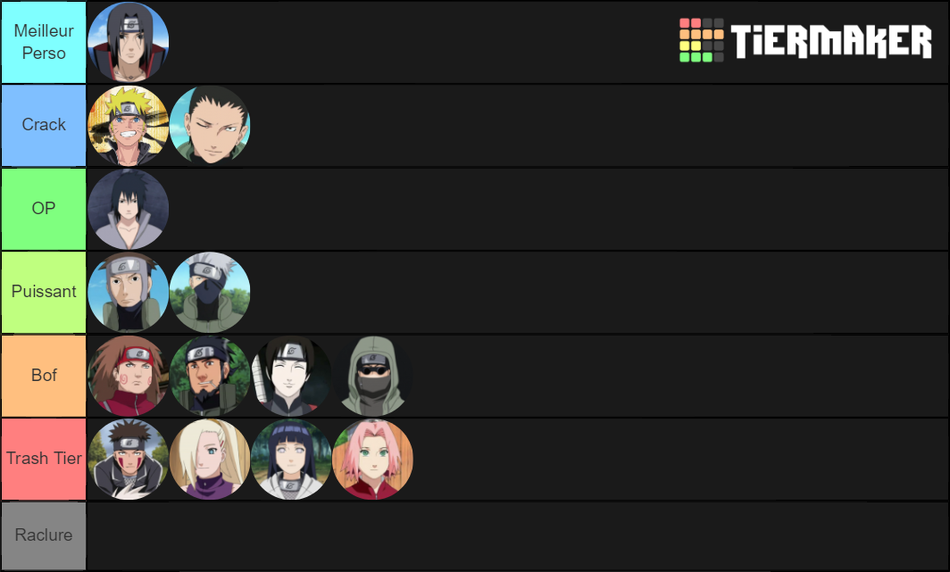 TierList Naruto Tier List (Community Rankings) - TierMaker