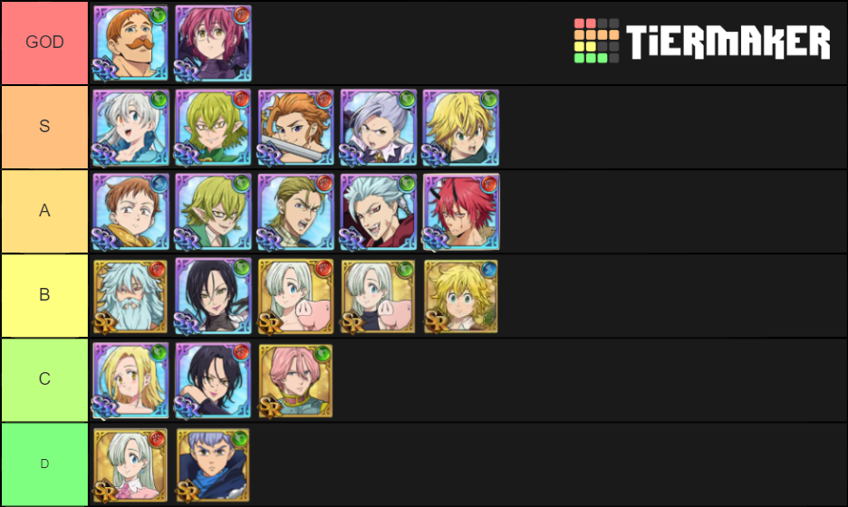 Tierlist Seven Deadly Sins: Grand Cross Tier List (Community Rankings ...