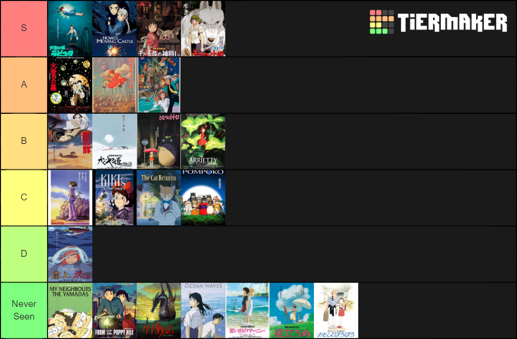 tiers-of-studio-ghibli-films-tier-list-community-rankings-tiermaker