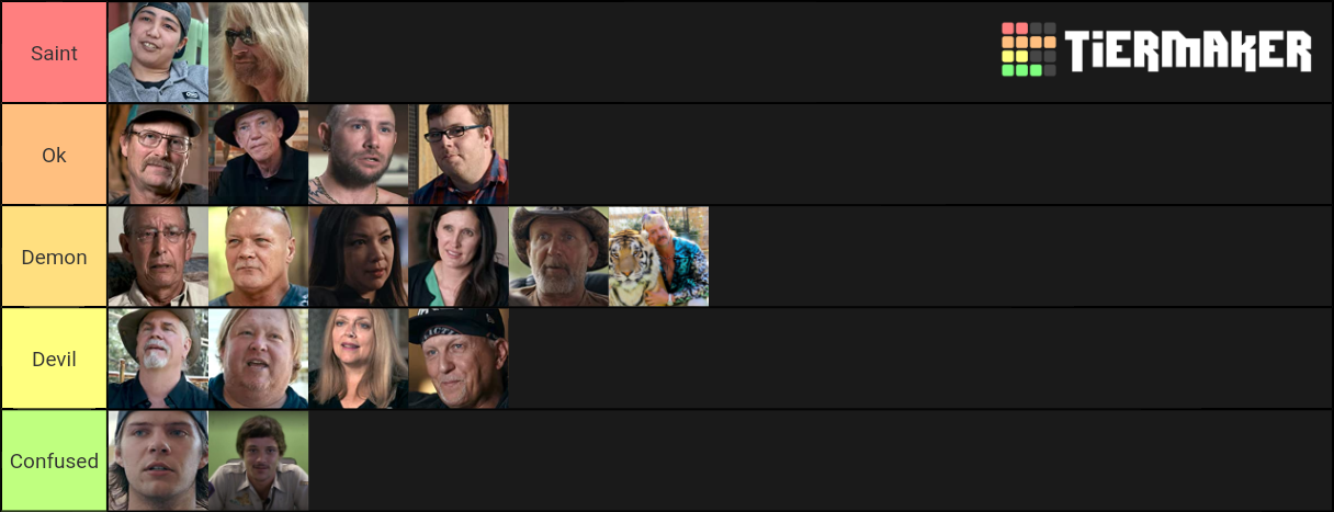 Tiger Ranking Tiger King Tier List (Community Rankings) - TierMaker